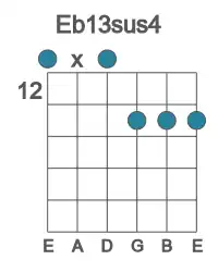 Guitar voicing #0 of the Eb 13sus4 chord